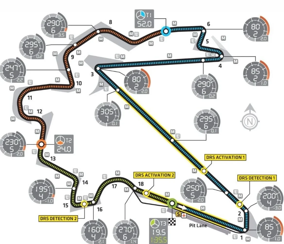 The Ghost of Yeongam: A technical retrospective of the original Korea International Circuit (2010–2013). My analysis positions the Incheon 2028 project as a deliberate structural shift away from this isolated permanent-track model toward an urban-integrated future.